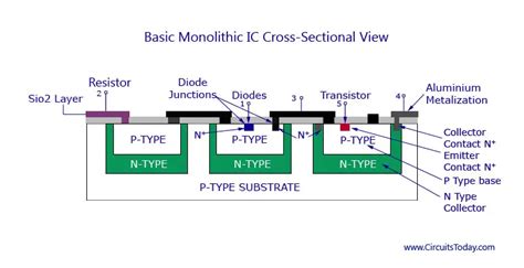 metallization process in ic fabrication|manufacturing process of monolithic ics.